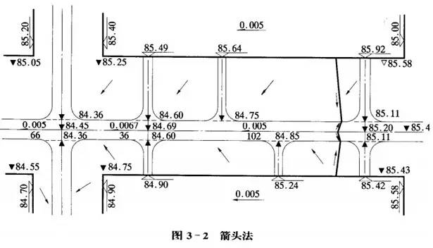 市政工程豎向設(shè)計(jì)的總結(jié)!_20 市政工程豎向設(shè)計(jì)的總結(jié)!_20