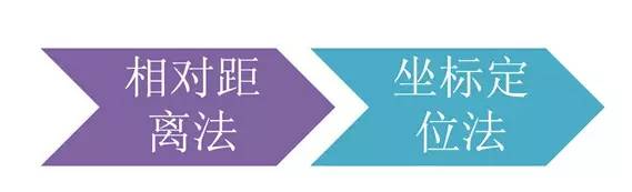 市政工程豎向設(shè)計(jì)的總結(jié)!_55 市政工程豎向設(shè)計(jì)的總結(jié)!_55