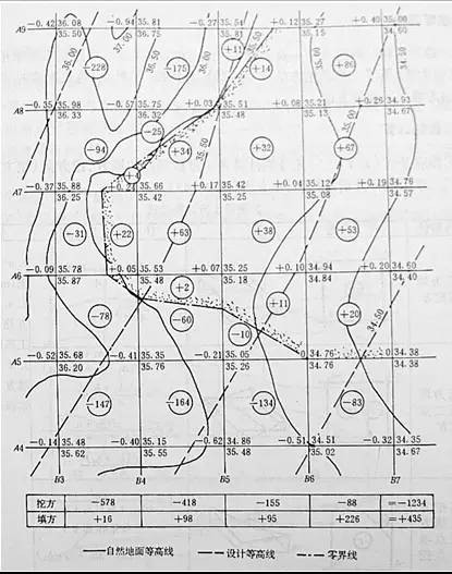 市政工程豎向設(shè)計(jì)的總結(jié)!_52 市政工程豎向設(shè)計(jì)的總結(jié)!_52