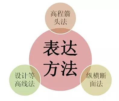 市政工程豎向設(shè)計(jì)的總結(jié)!_19 市政工程豎向設(shè)計(jì)的總結(jié)!_19