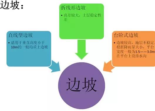 市政工程豎向設(shè)計(jì)的總結(jié)!_5 市政工程豎向設(shè)計(jì)的總結(jié)!_5
