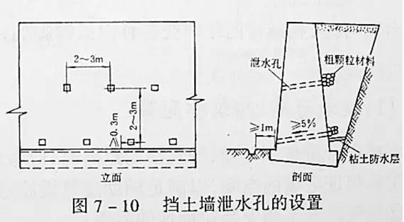市政工程豎向設(shè)計(jì)的總結(jié)!_15 市政工程豎向設(shè)計(jì)的總結(jié)!_15