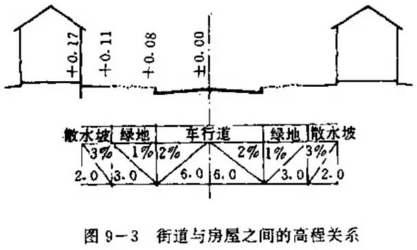 市政工程豎向設(shè)計(jì)的總結(jié)!_28 市政工程豎向設(shè)計(jì)的總結(jié)!_28