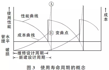 路面設計這些注意要點,不明白就沒法設計?